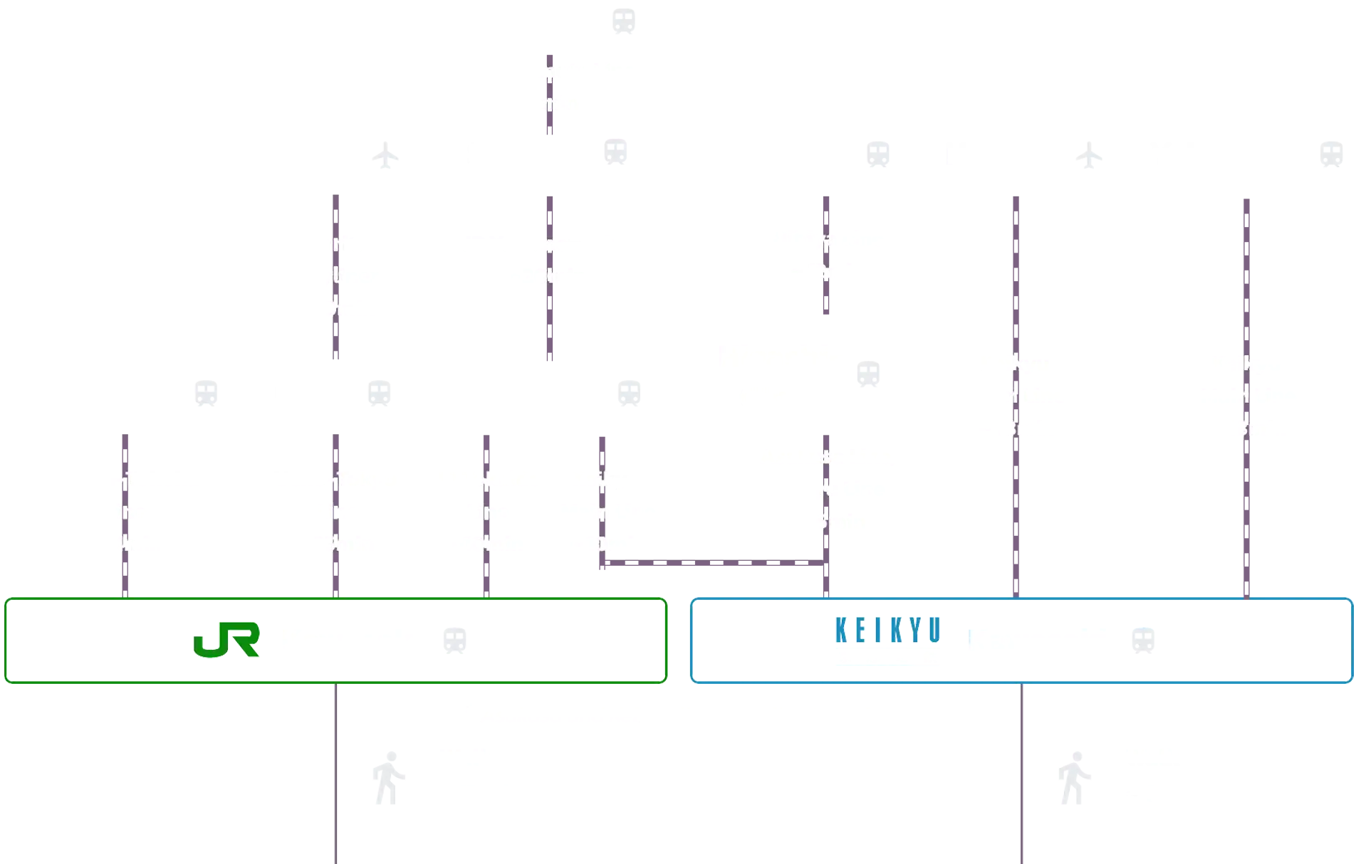 GFE Soapland access by Train