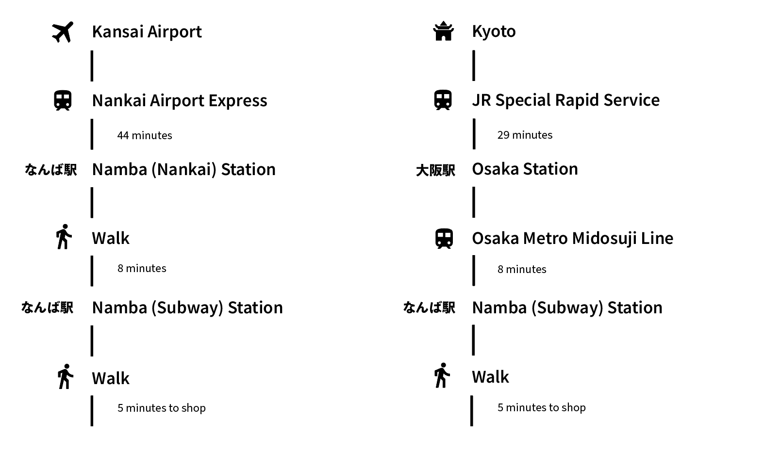 Directions from Narita Airport